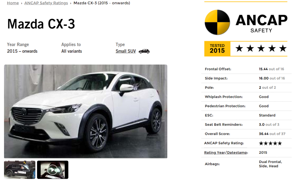 Honda HR-V 与 Mazda CX-3 谁更安全？