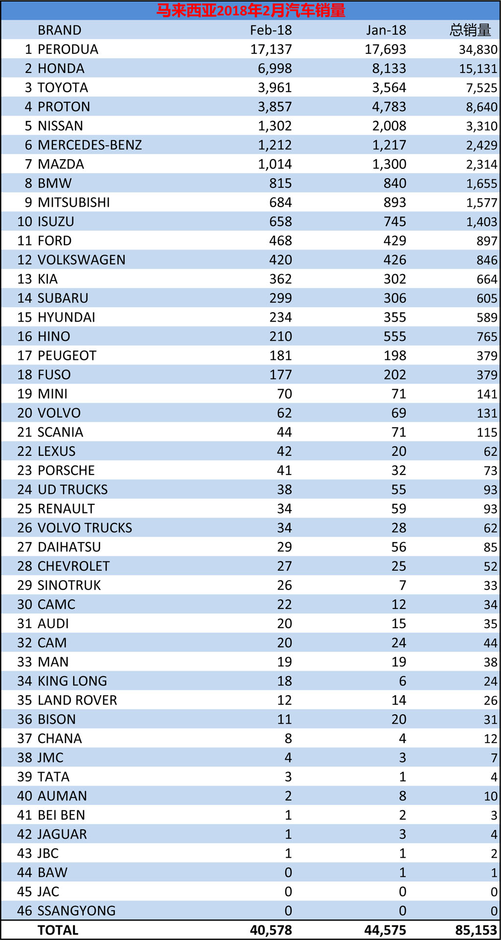 loc-malaysia-car-sales-report-feb-2018