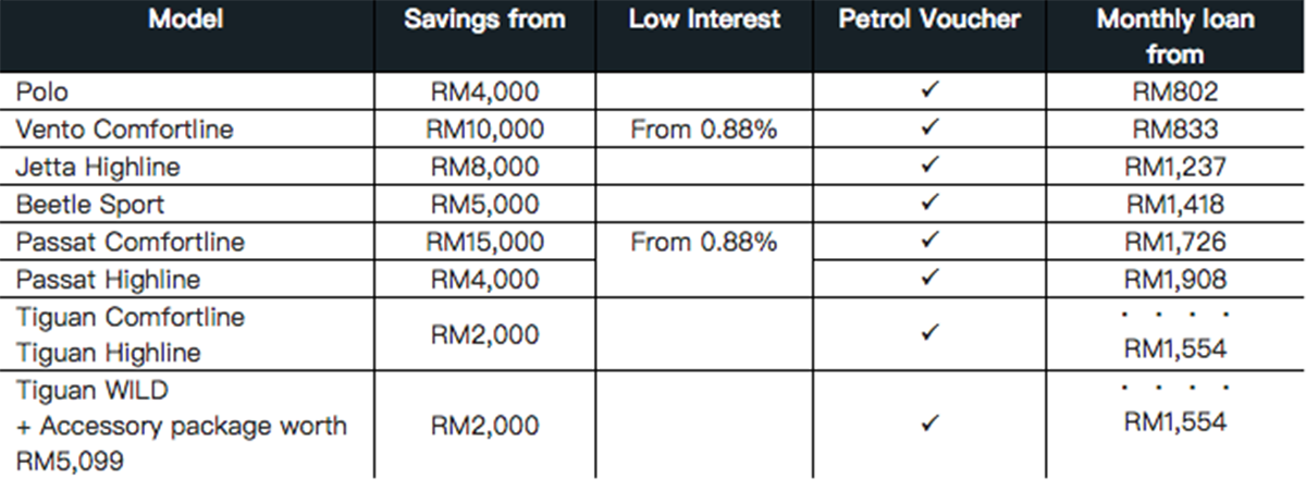 Volkswagen Fuel Up Your Gaya 活动，不只有添油卡还有巨额回扣！
