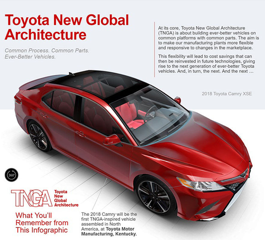 Toyota New Global Architecture 是什么？现在带你去了解！
