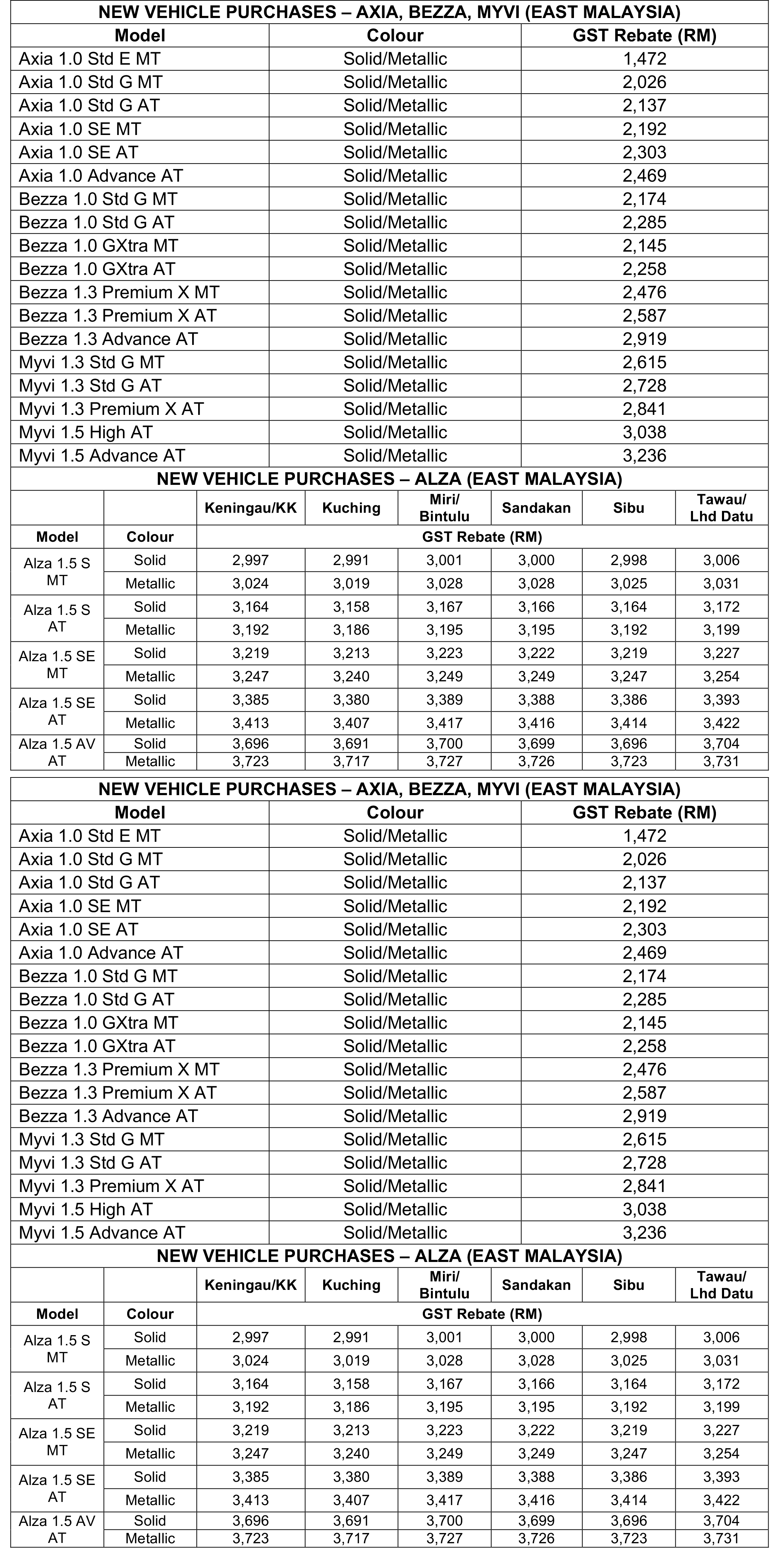Perodua 宣布新车将获得6%的现金回扣！