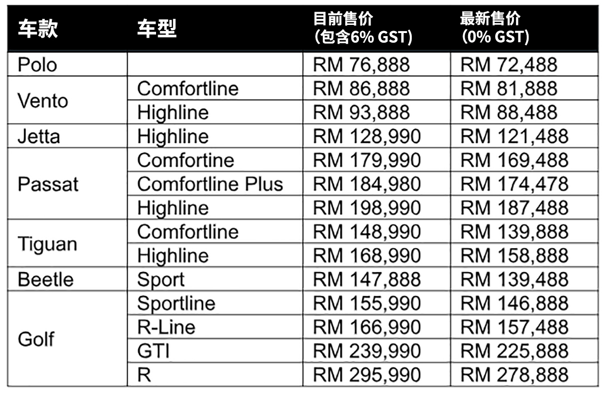 volkswagen-new-price-0-gst-001
