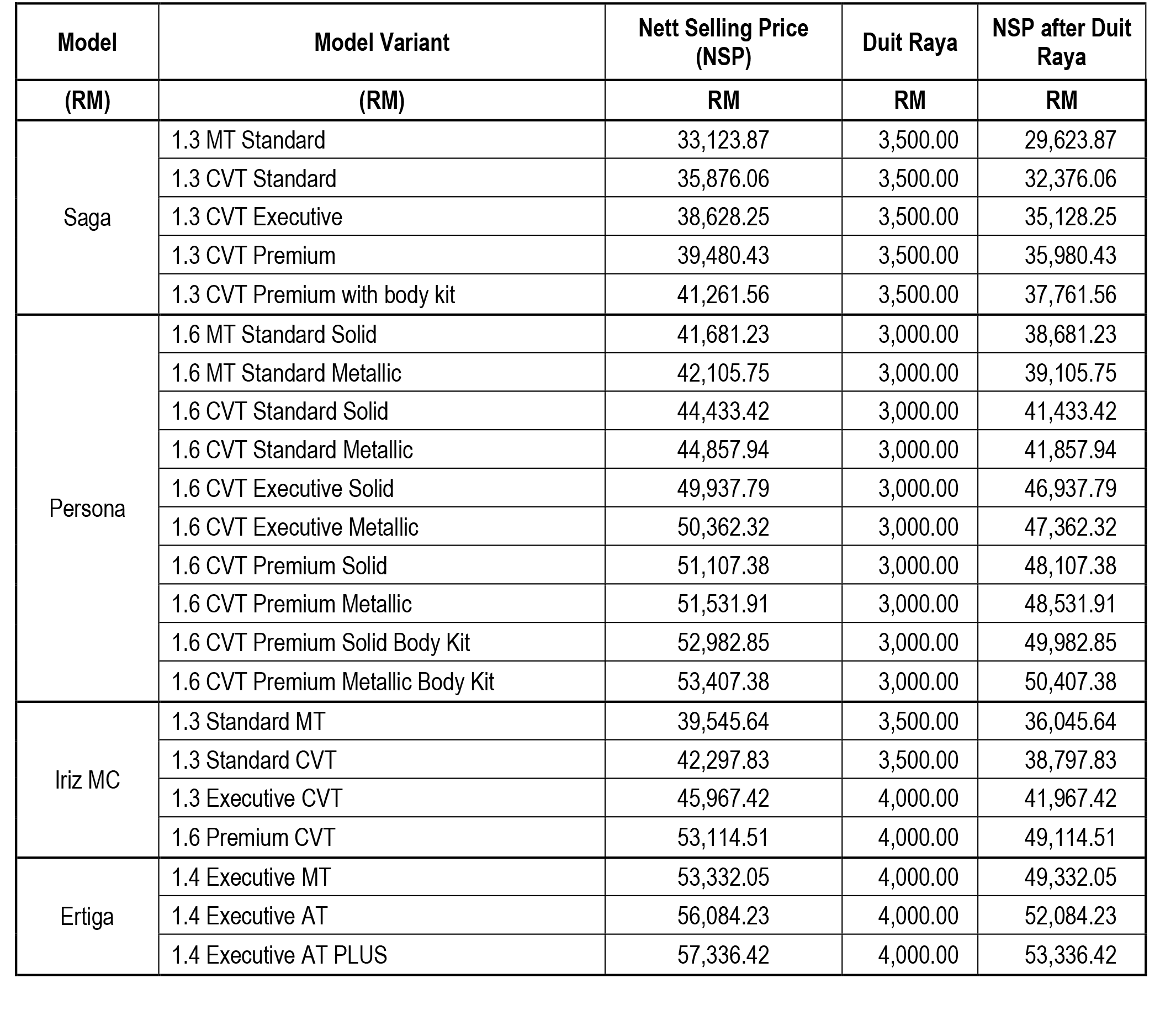 Proton 宣布 Duit Raya promotion， Saga 价格将低于3万令吉！