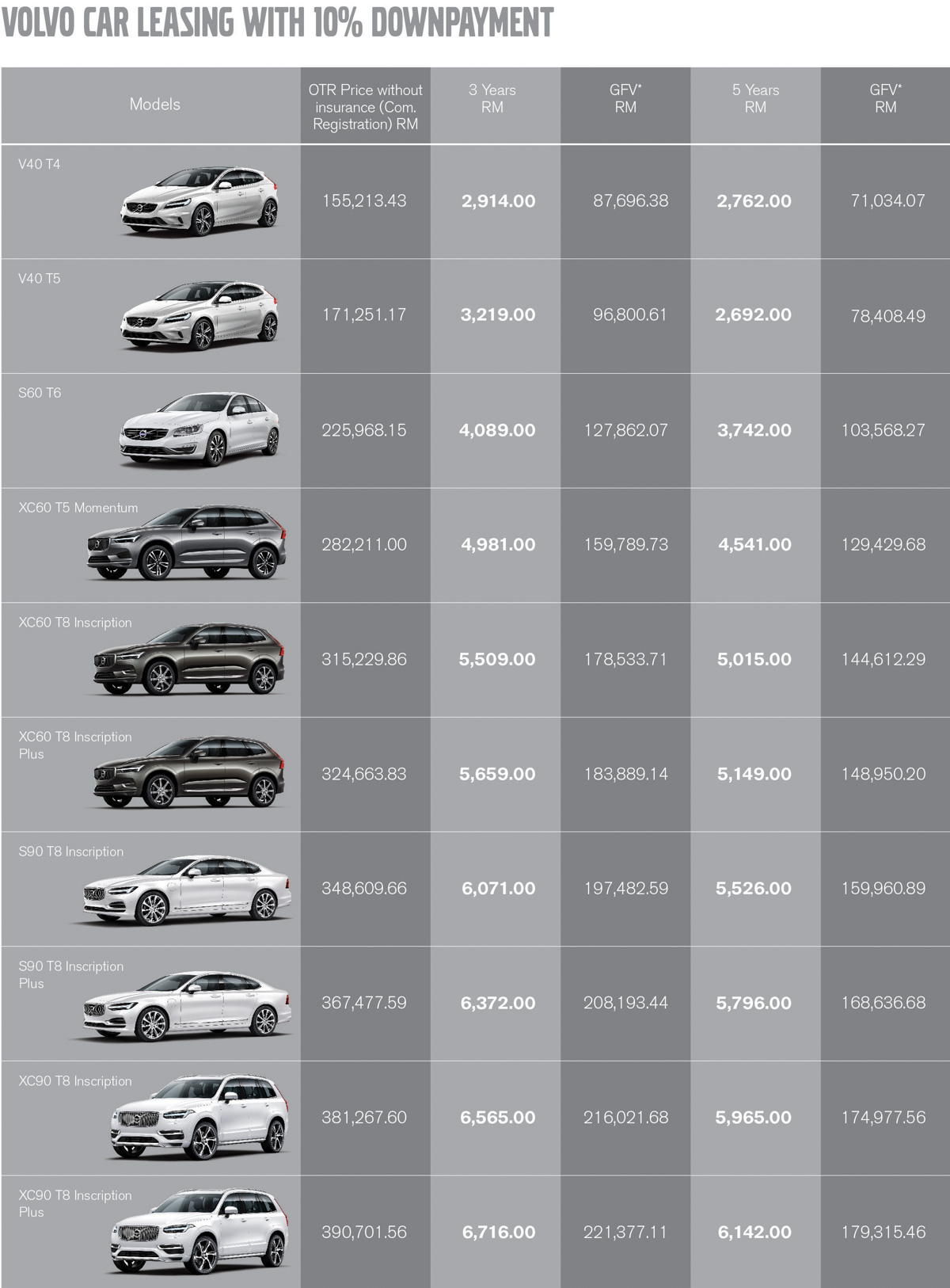 Volvo Car Malaysia 推介 Volvo 汽车租赁计划!