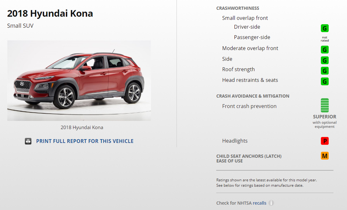 就差一点点！ Hyundai Kona IIHS 撞击测试成绩出炉！