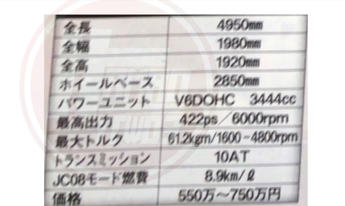 采用10速自排 ，新一代 Toyota Land Cruiser 规格曝光！