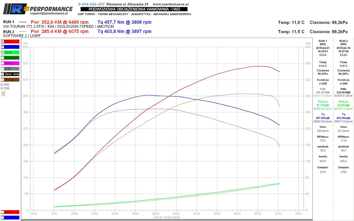 史上最强面包车,0-100加速4.8秒的 Volkswagen Touran !