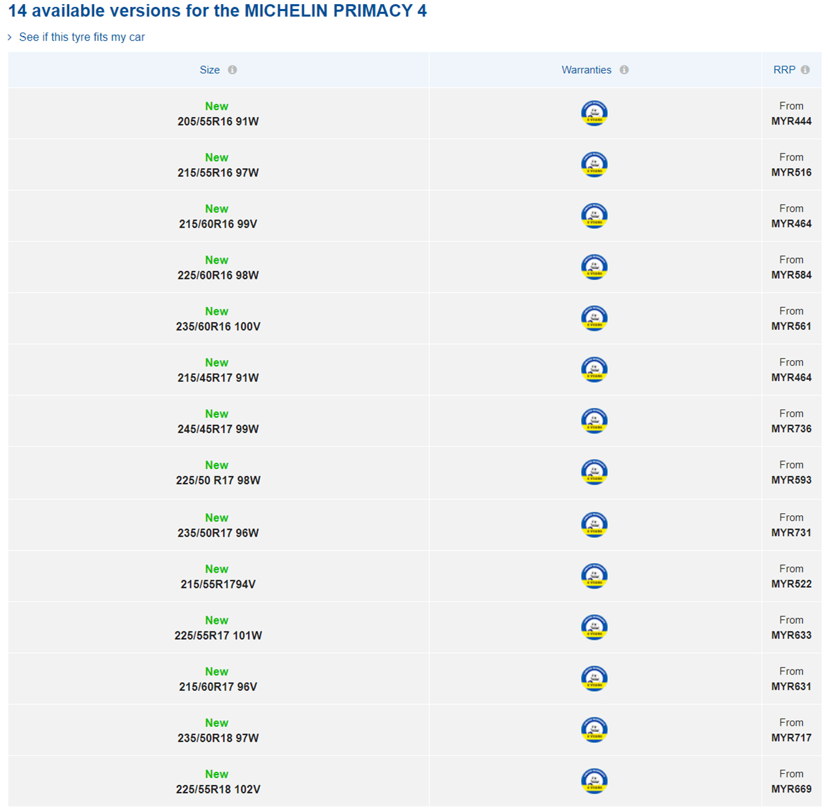 从新到旧，始终安全！Michelin Premacy 4 正式上市！