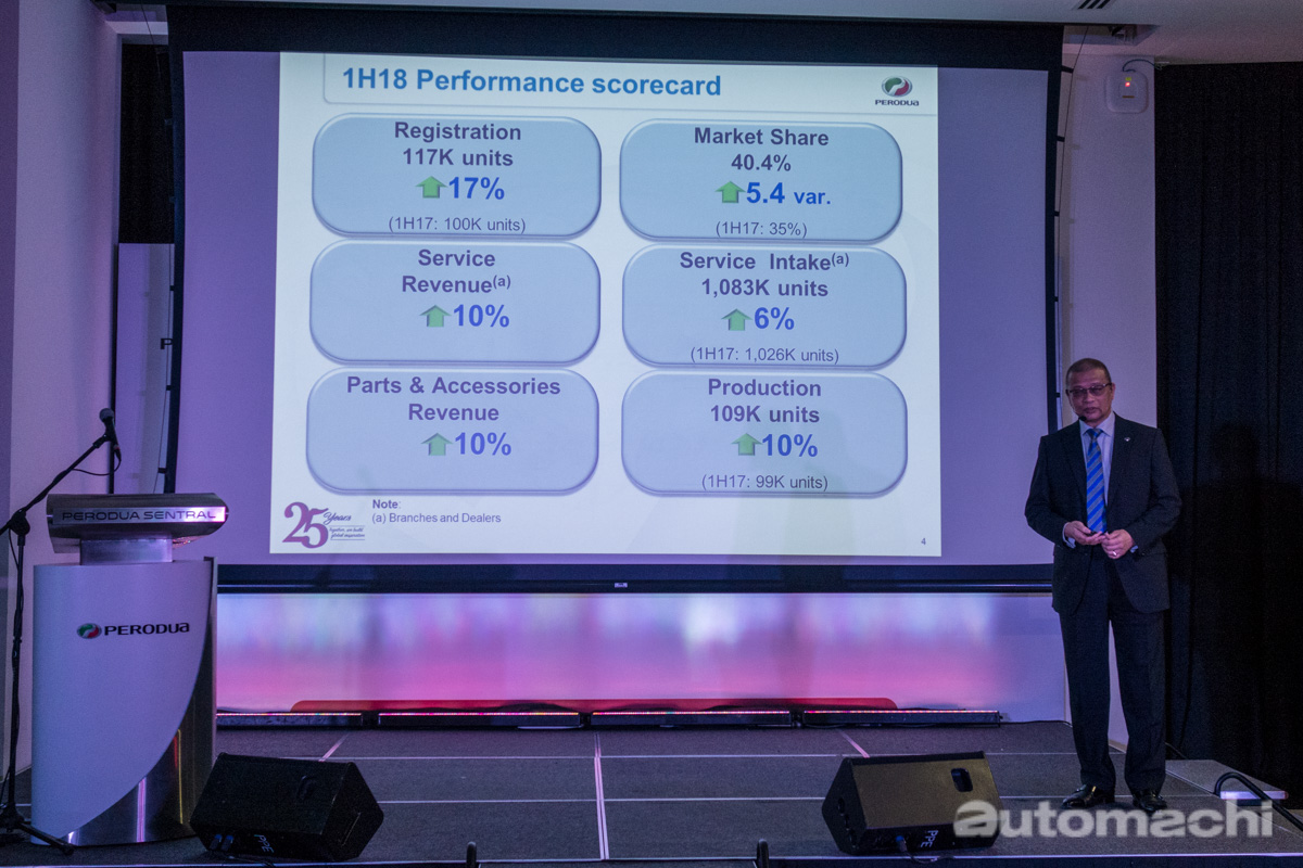 表现强劲， Perodua 2018 上半年销售成绩创新高！