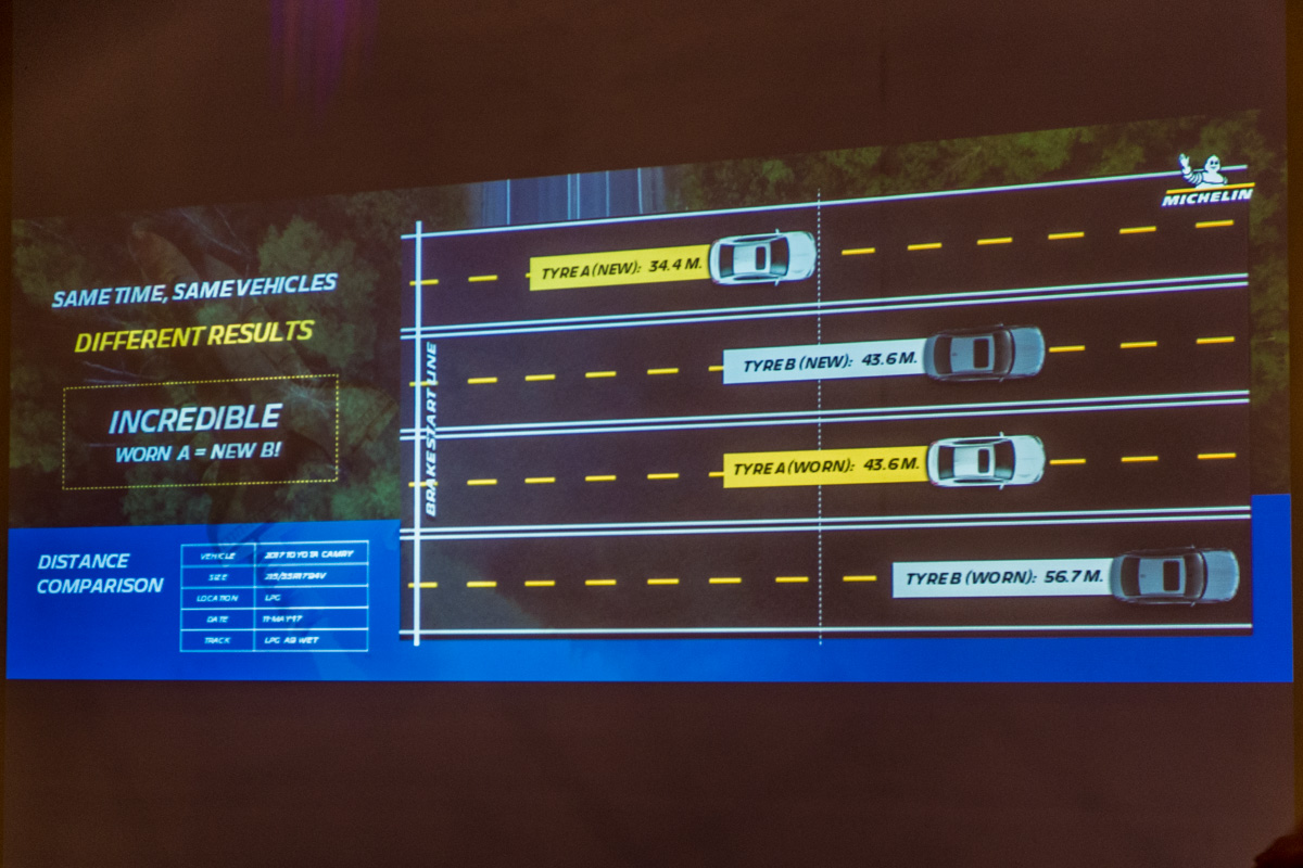 从新到旧，始终安全！Michelin Premacy 4 正式上市！