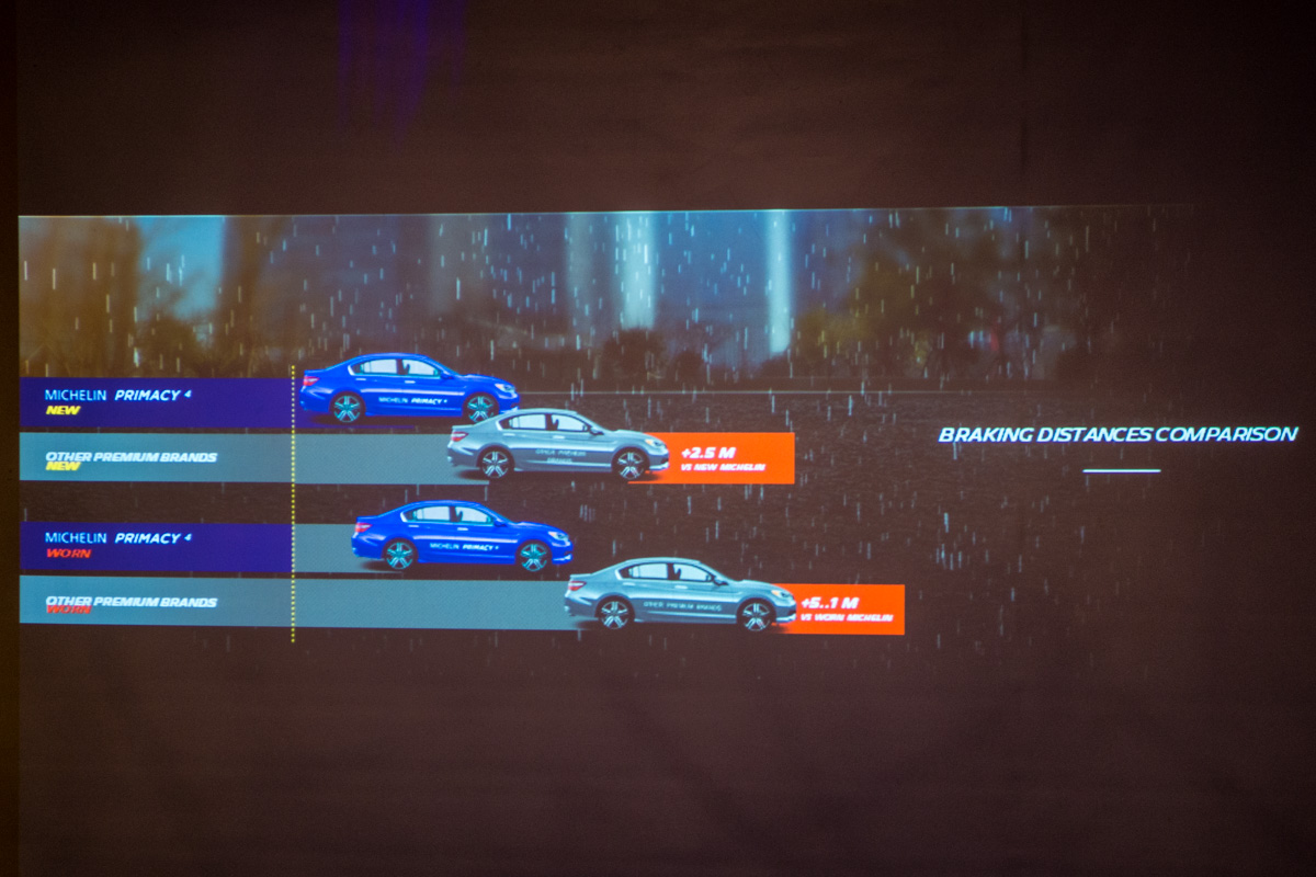 从新到旧，始终安全！Michelin Premacy 4 正式上市！