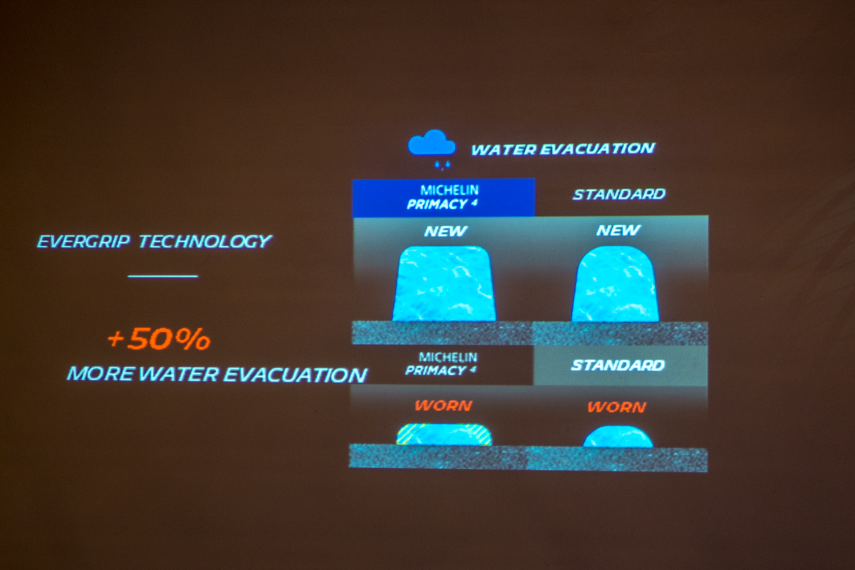 从新到旧，始终安全！Michelin Premacy 4 正式上市！