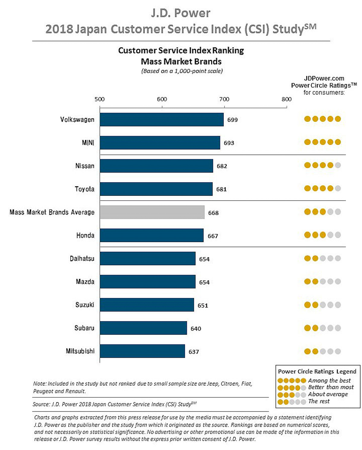 Volkswagen 蝉联日本 JD Power 最满意汽车品牌！