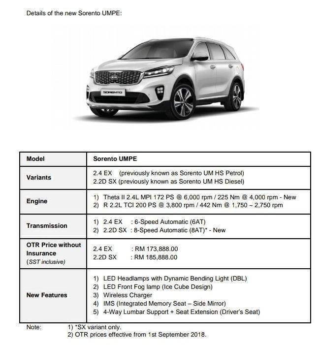 2019 Kia Sorento 本地规格曝光，确定会有8速自排！