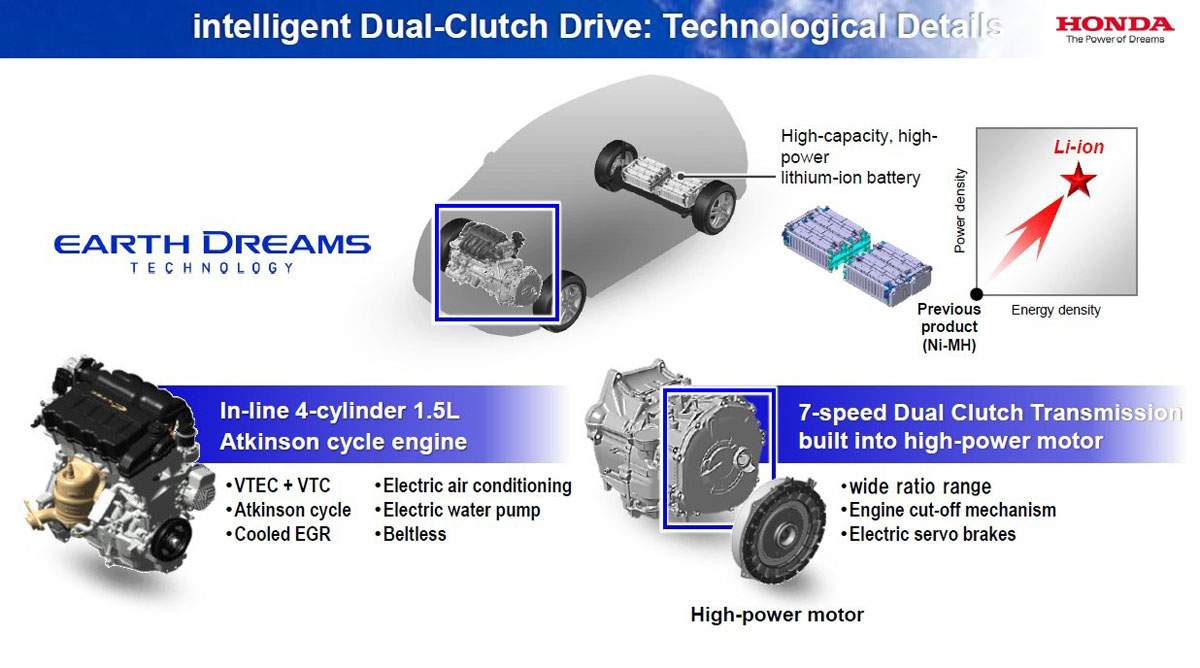 2019 Honda City 开发中，它还有什么能够进步？