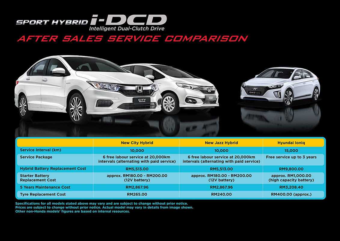 Hyundai Ioniq 整体都不错，但是为何滞销？