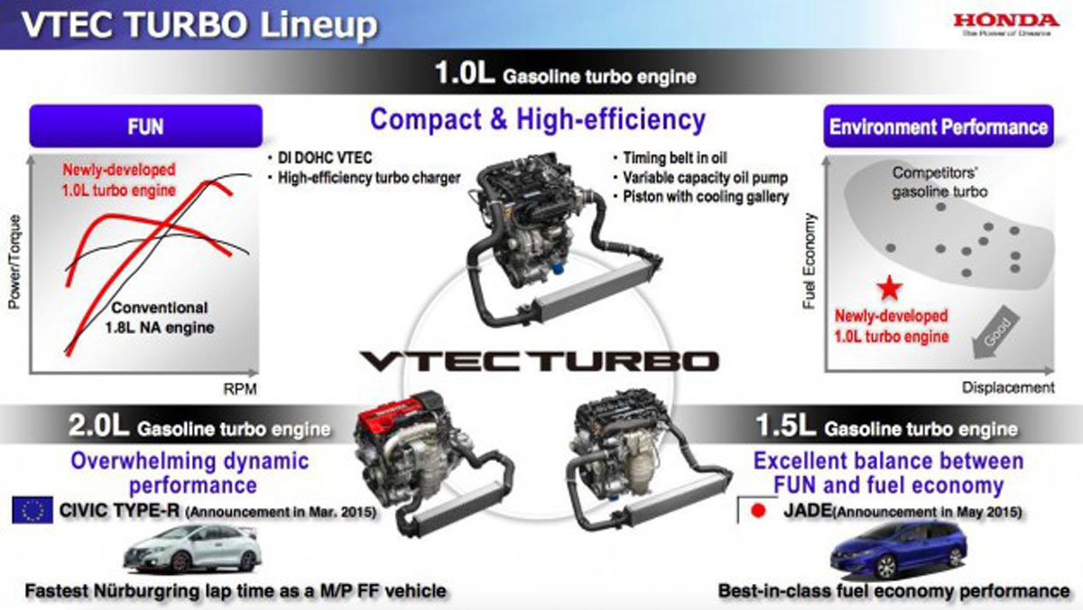 你不知道的事： 2006年就已经有 VTEC Turbo 了？