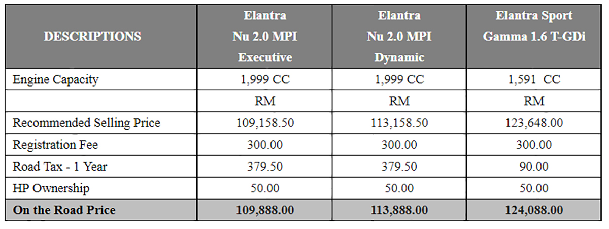 价格有所更新， Hyundai Elantra 只需 RM 109,888 就可买到！