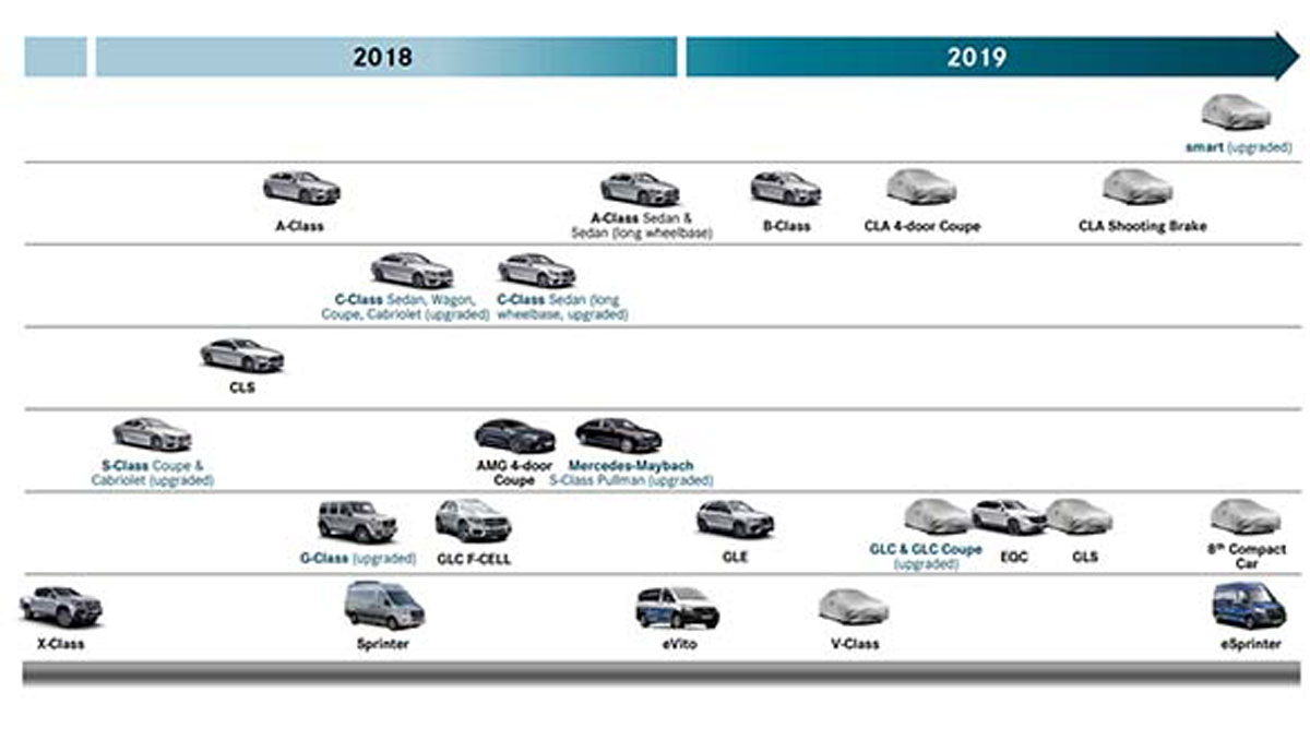 Mercedes-Benz CLA 大改款确定2019年登场！