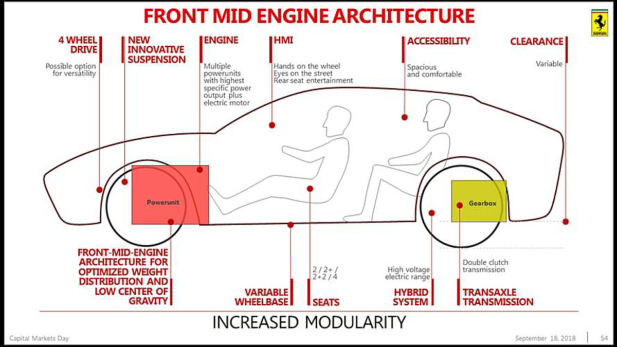 Ferrari Purosangue 首度现身！红马的第一款SUV！