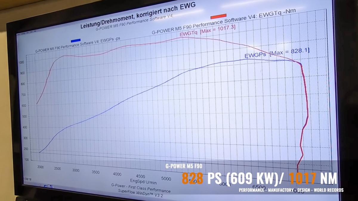 G-Power BMW M5 上马力机，跑出 828 ps 的成绩！