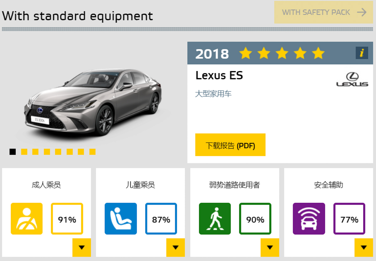 Euro NCAP 公布2018年同级最佳车款，Lexus ES 成大赢家！