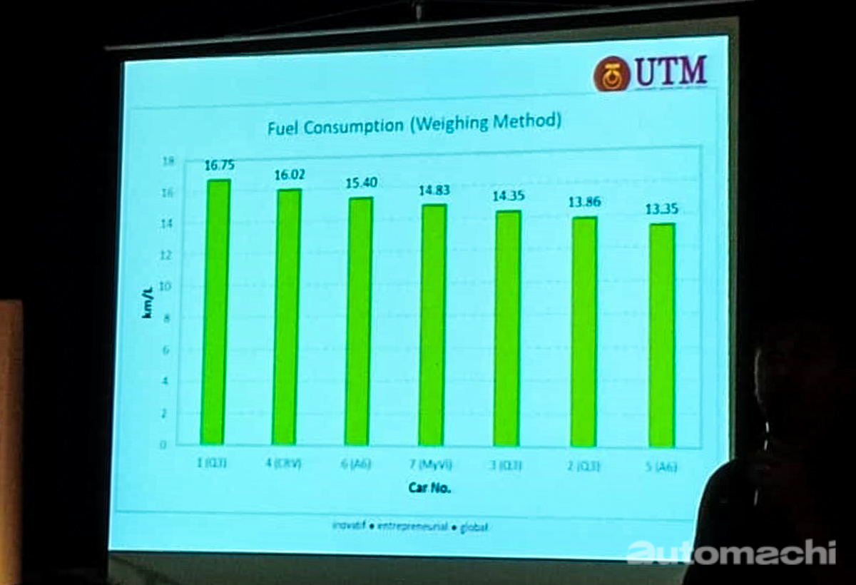 彭亨2日游， Petron Blaze 95 汽油体验！