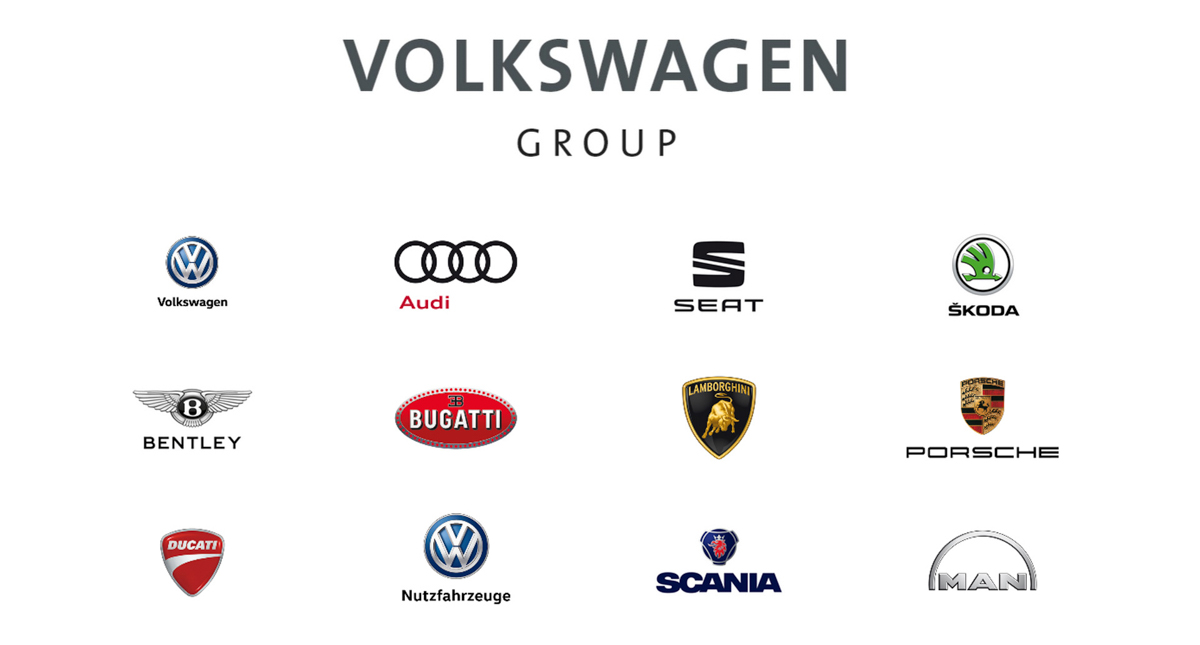 2018全球汽车集团排行榜出炉， Volkswagen 再度称霸！ 