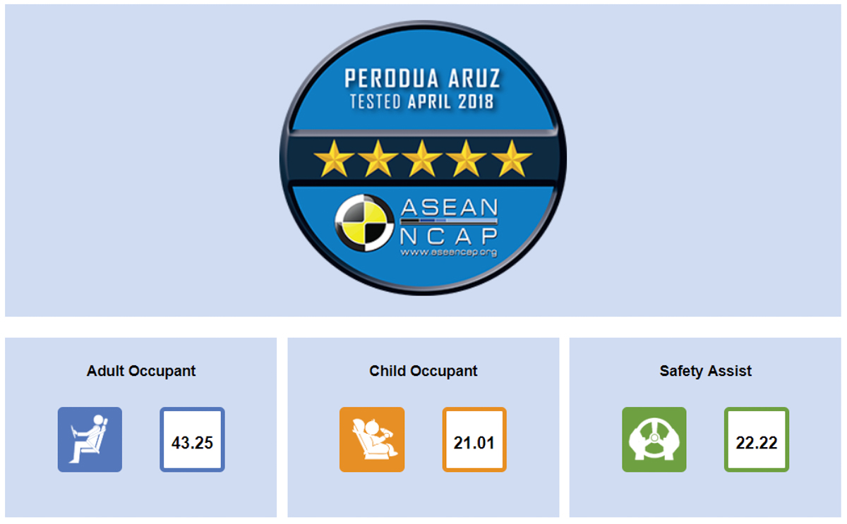 perodua-aruz-asean-ncap-002