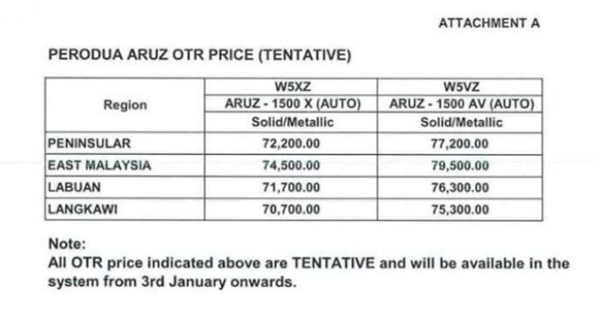 Perodua Aruz 价格表流出，确认 RM 72,200 起跳！