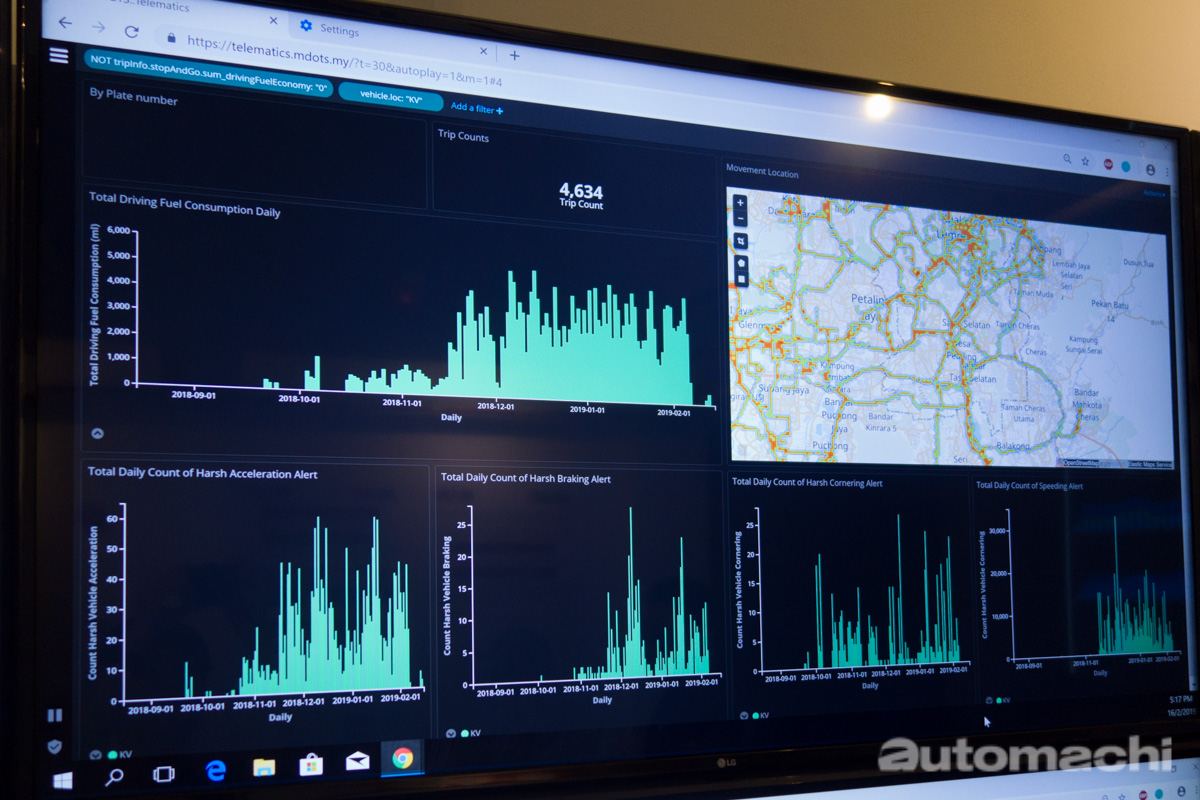 沙巴 MARii Satellite 科技研究中心正式启用!
