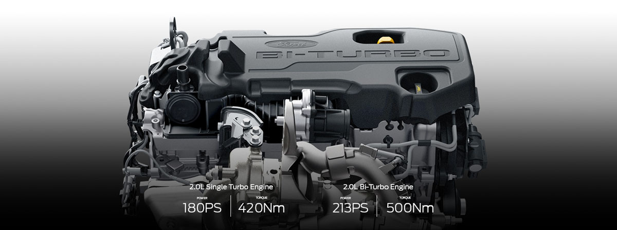 Ford Ranger 为什么是最适合你的皮卡？