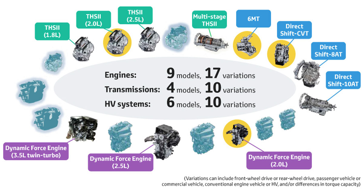 Toyota M15C 引擎曝光， Dynamic Force Engine 1.5L的版本？