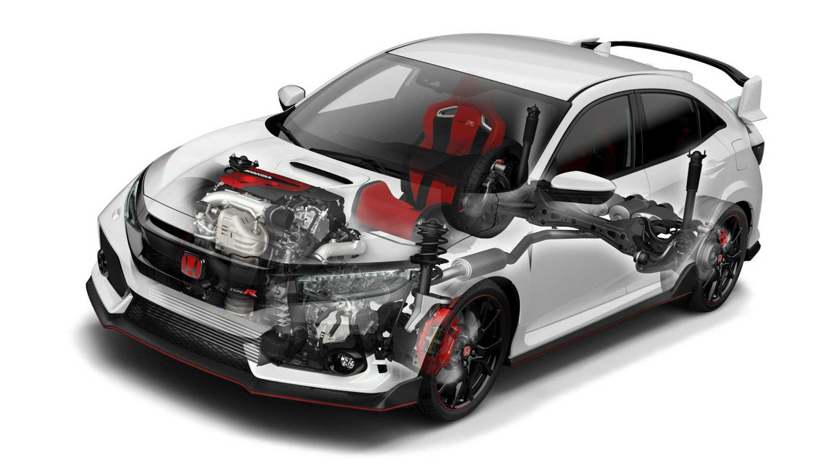下一代 Honda Civic Type R 变身400 hp全驱机器？