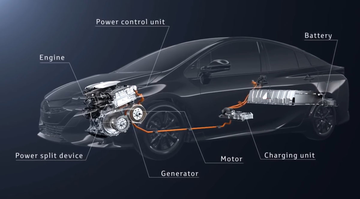 Toyota 正式对外公布旗下混合动力专利！
