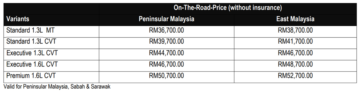 2019 Proton Iriz 正式登场,售价 RM 36,700 起跳!