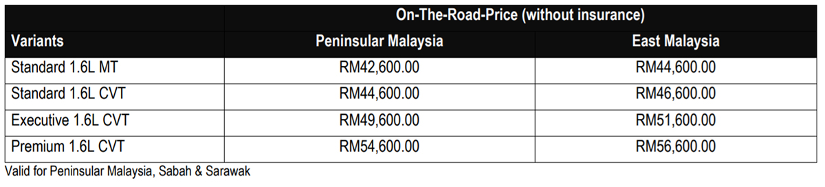 2019 Proton Persona 发表，售价 RM 42,600 起跳！