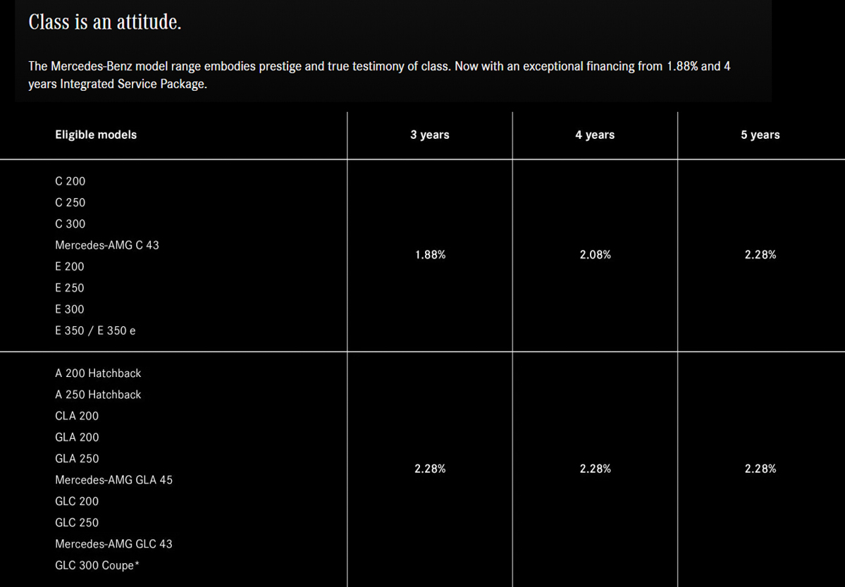 Cycle & Carriage Bintang 4月好康，买 C & E-Class 有优惠！