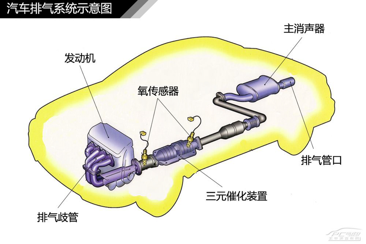 为什么 Exhaust 有单出和双出设计？