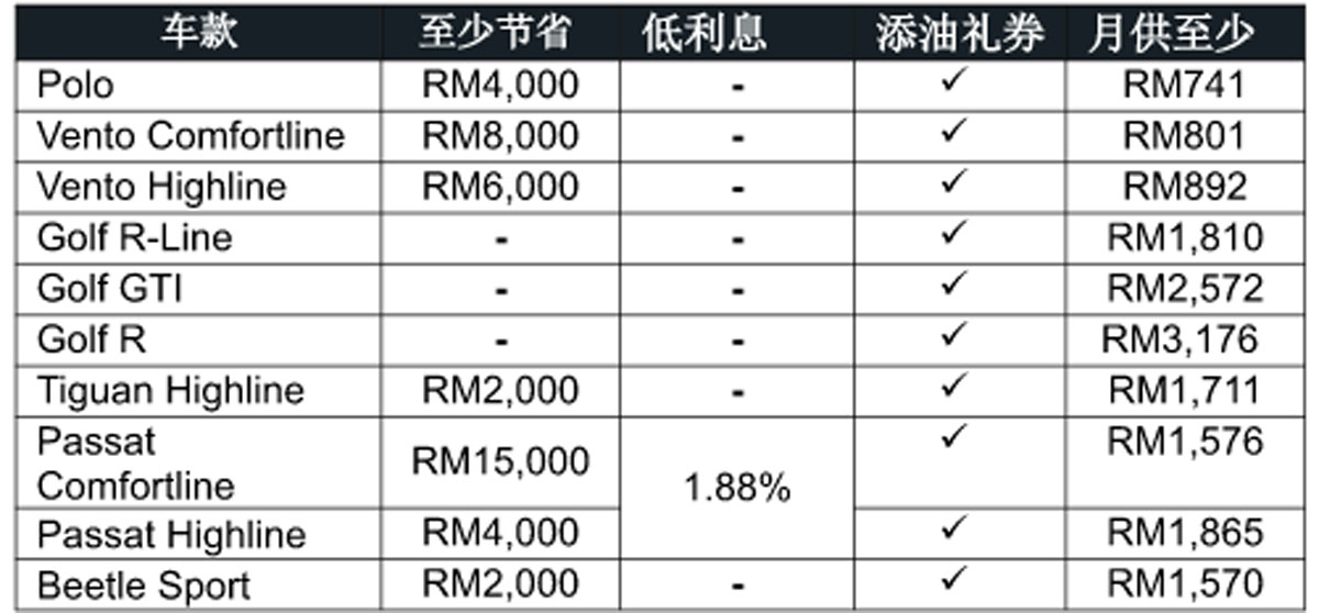 Volkswagen 欢庆“togetherness”团结精神，旗下车款都有大促销！