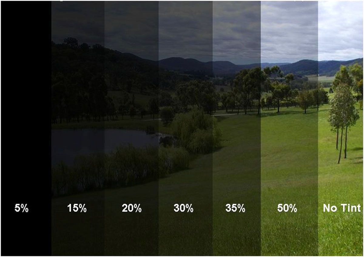 Tinted Film 越暗越好？这些后果你可能想不到！