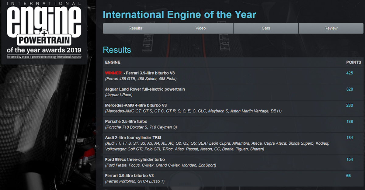 2019 年度国际引擎大奖出炉， Ferrari V8 成四连冠！