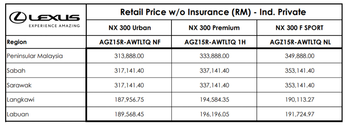 2019 Lexus NX 接受预订，RM 313,888 起跳！