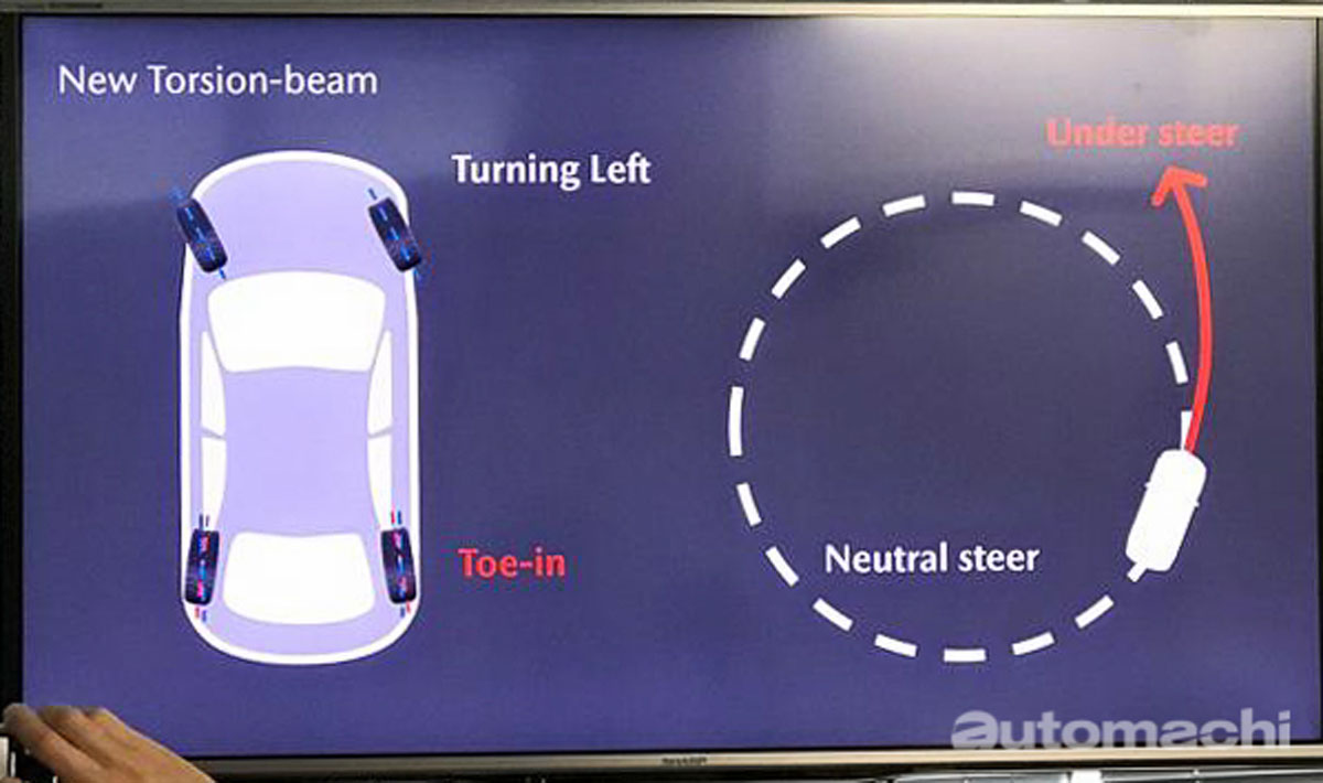 2019 Mazda3 剖析：底盘操控改良篇！