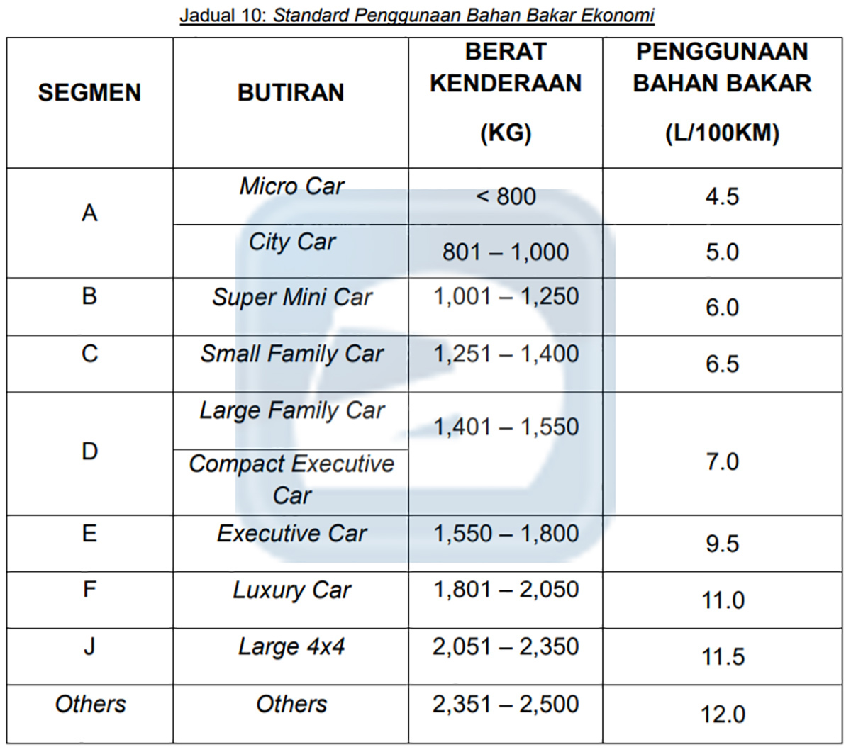 大量颁发 EEV 税务减免，政府两年国内税少收48.9亿！