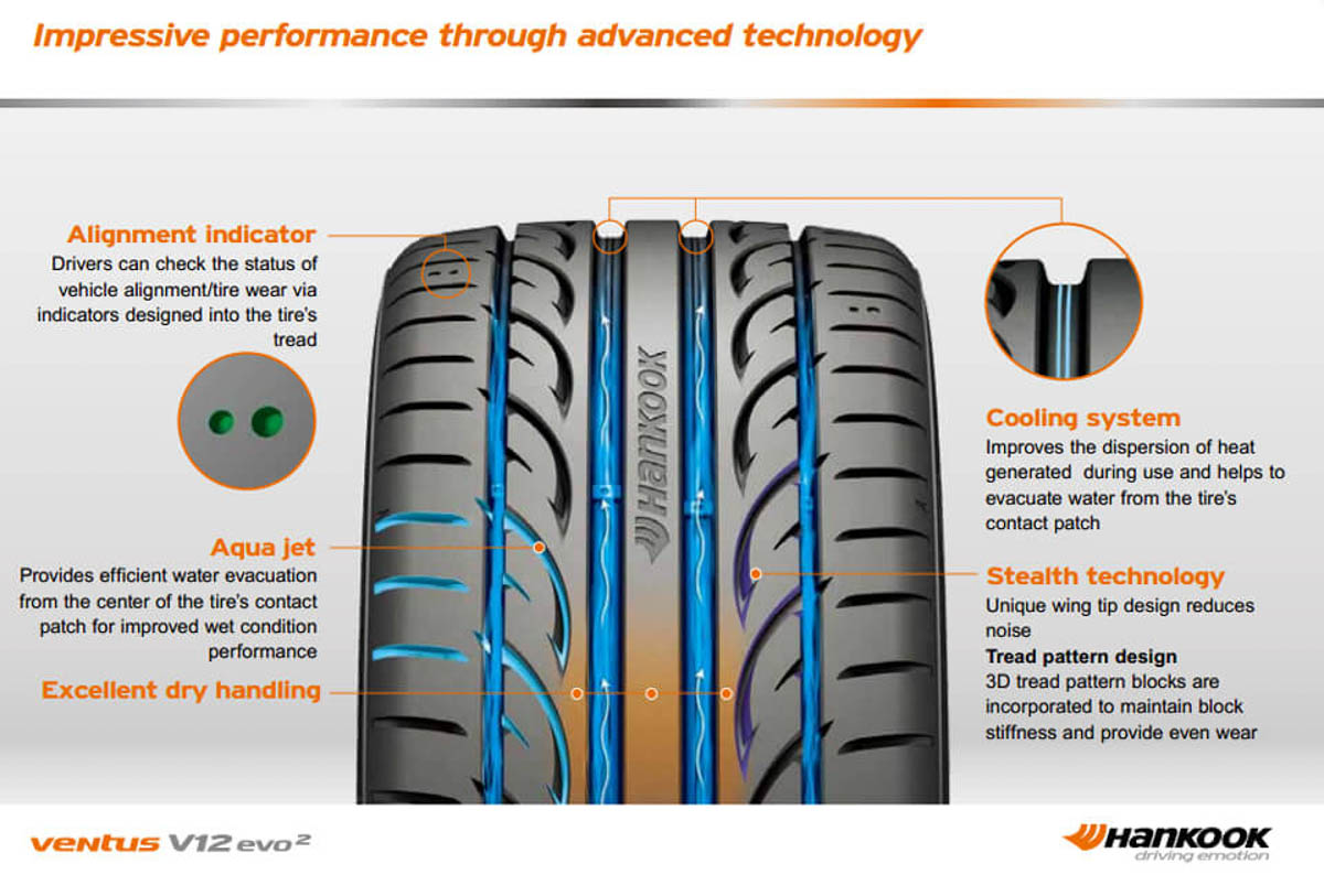 适合市区使用的高性能 Performance Tyre 有哪些？