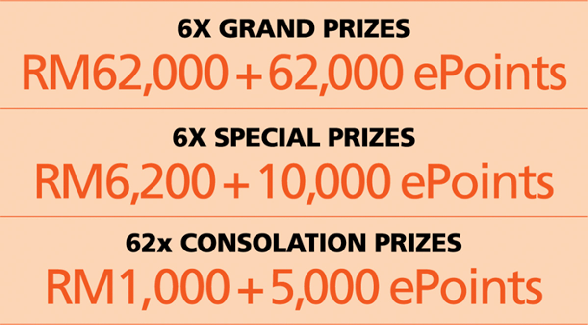 BHPetrol 欢庆国庆日，总值 RM 500,000 有待赢取