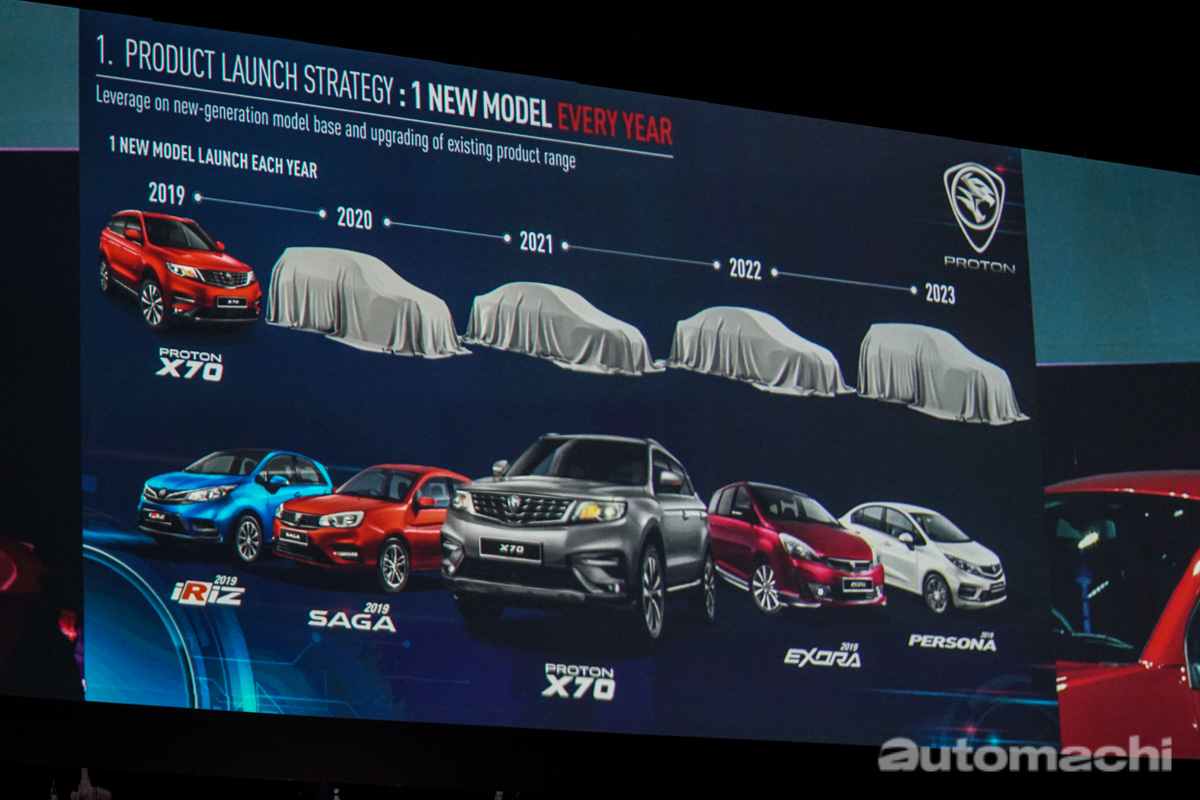Proton 公布未来新车计划 — 还有两款 Sedan 车型！