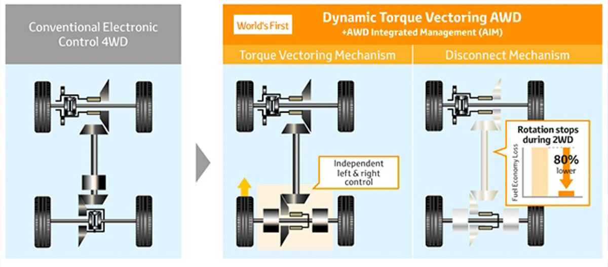 小型硬派 SUV ，量产版 Toyota TJ Cruiser 或10月登场
