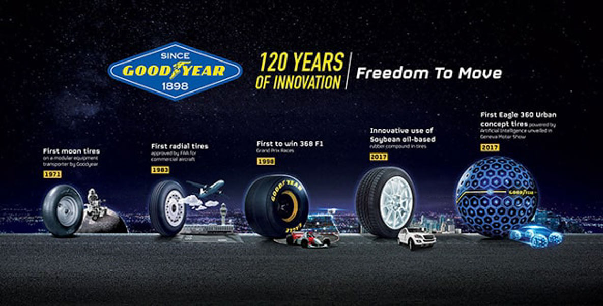 Bridgestone 打败 Michelin，成为 2019 全球收入最高的轮胎品牌